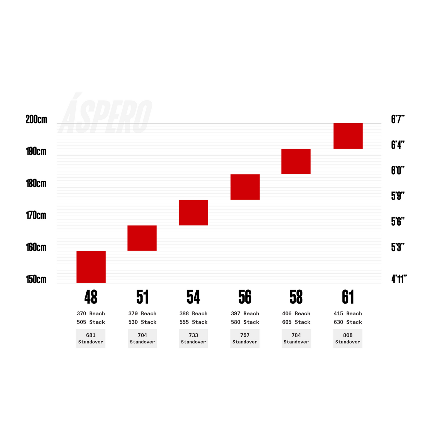 (Bestillingsvare - 3-5 dagers levering, ta kontakt) Cervelo – Aspero Apex XPLR AXS 1